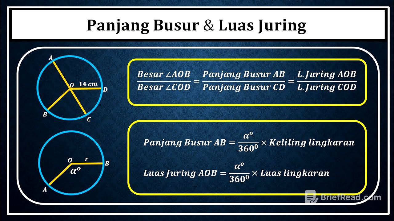 Panjang Busur dan Luas Juring Lingkaran