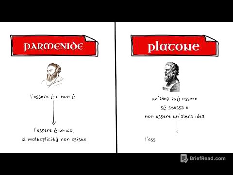 Il pensiero di Platone in 20 minuti