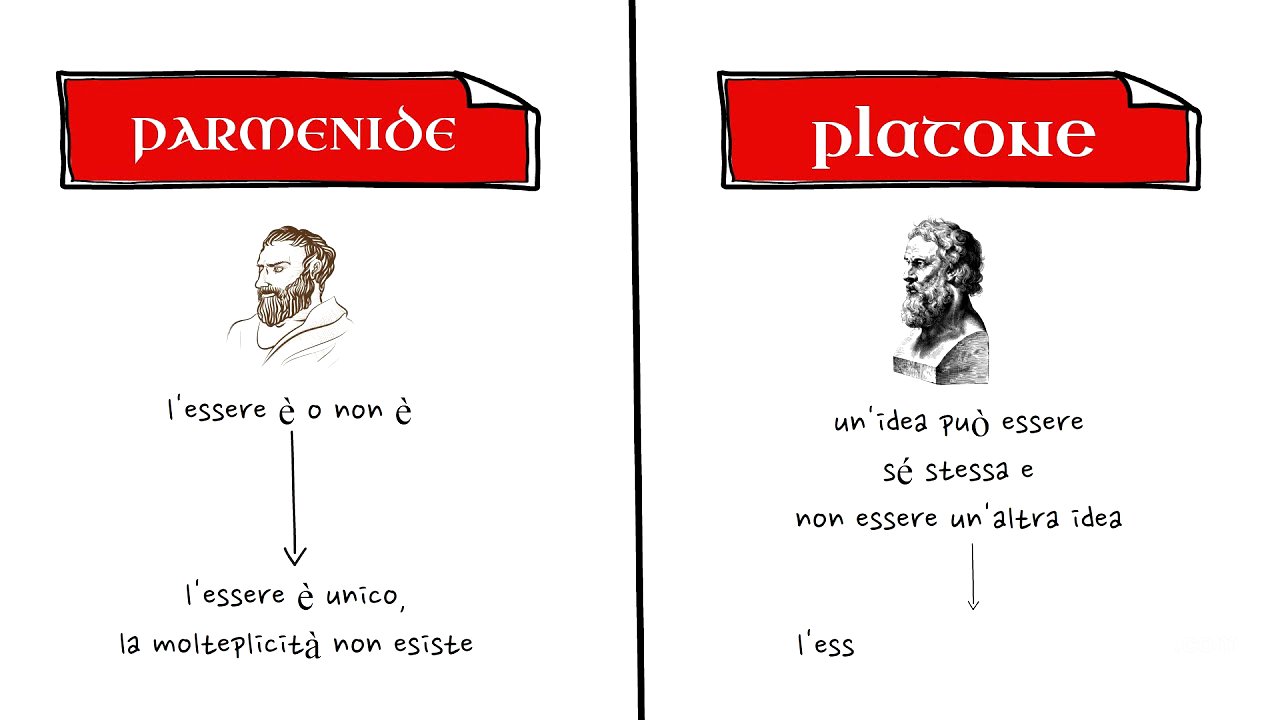 Il pensiero di Platone in 20 minuti