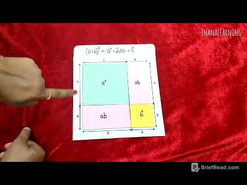Maths Working model on algebraic identity, Maths TLM for high school