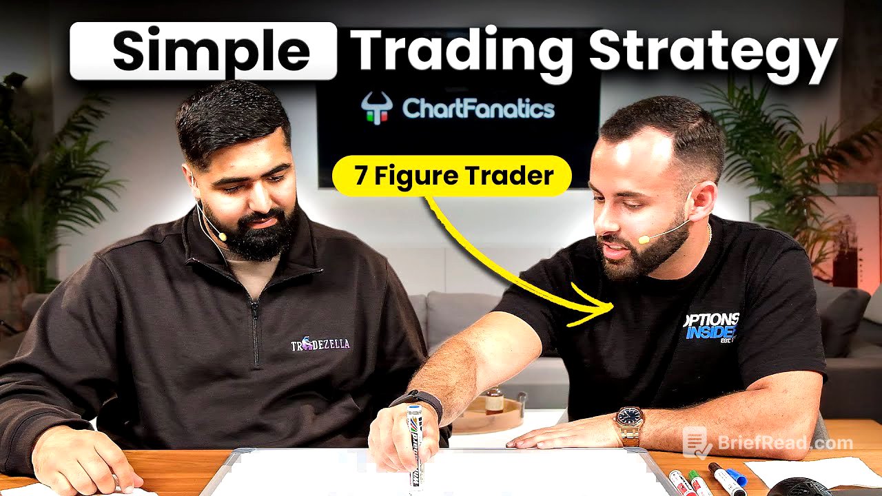 The ONLY Break And Retest Trading Strategy You’ll EVER Need (Step By Step)