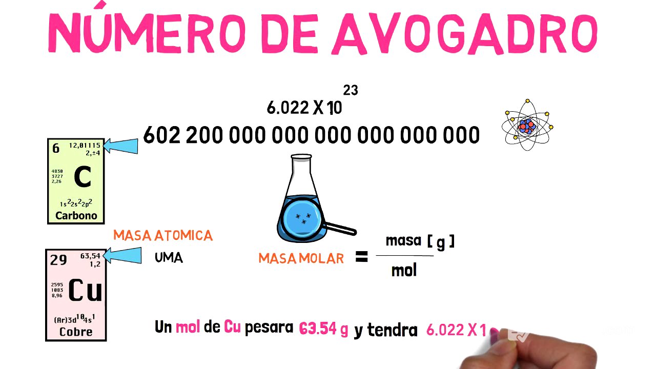 ¿Qué es un MOL?
