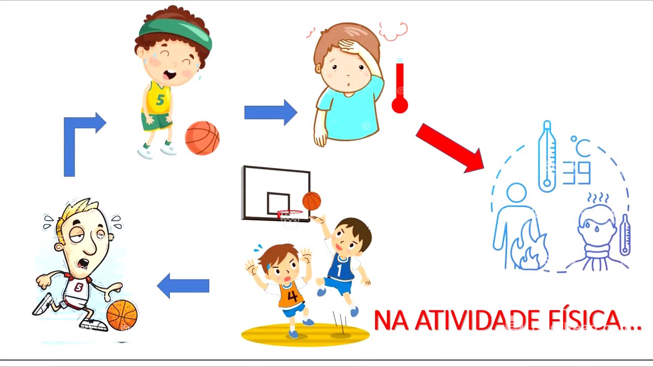 Corpo e Atividade Física