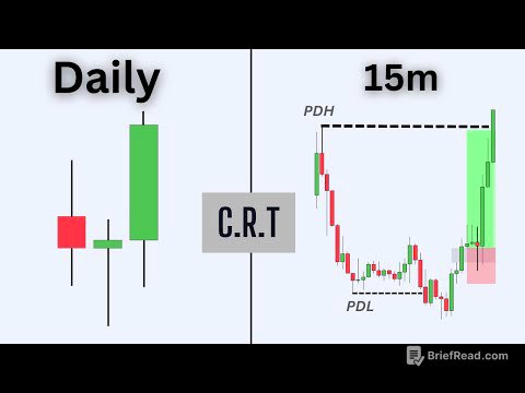 trading the candle range theory is easy, actually...