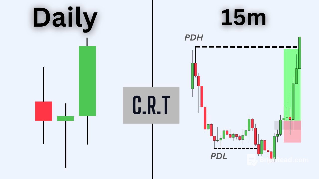 trading the candle range theory is easy, actually...