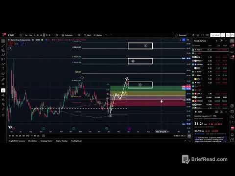 GME- Calm Down, Its Just a Diagonal