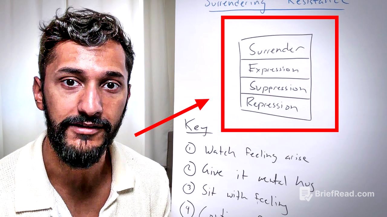 The Surrender Method: When nothing is working, you must surrender fully.