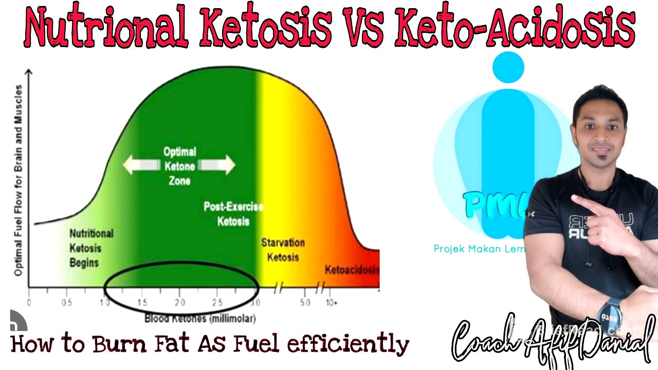 Nutritional ketosis Vs Ketoacidosis & GKI concept
