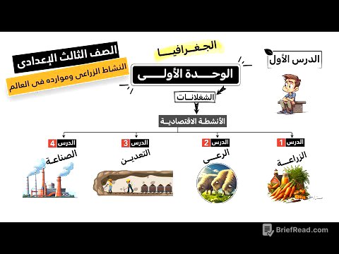 النشاط الزراعي وموارده في العالم للصف الثالث الإعدادي