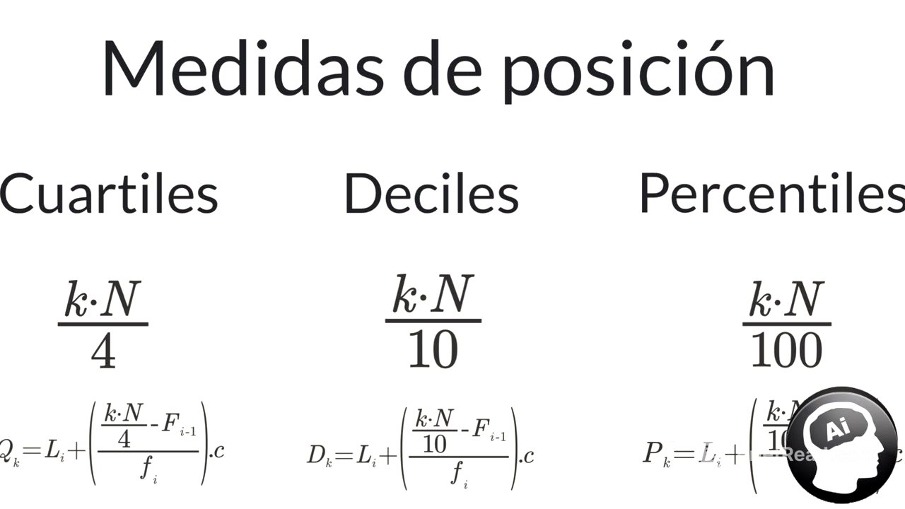 Cuartiles, deciles y percentiles, datos agrupados, no agrupados, medidas de posición