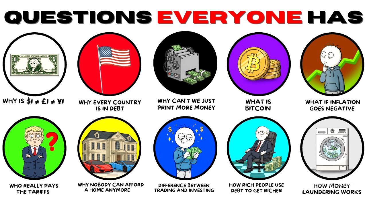Simply Explaining Financial Questions EVERYONE Has