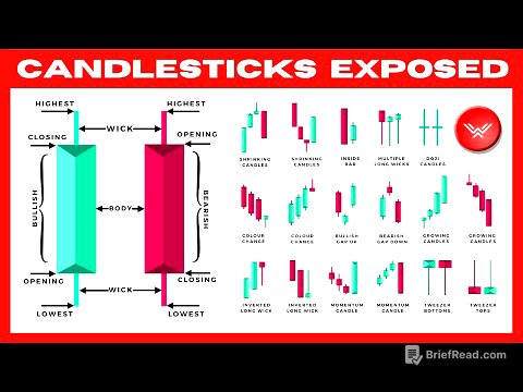 Ultimate Candlestick Patterns Trading Course (PRO INSTANTLY)