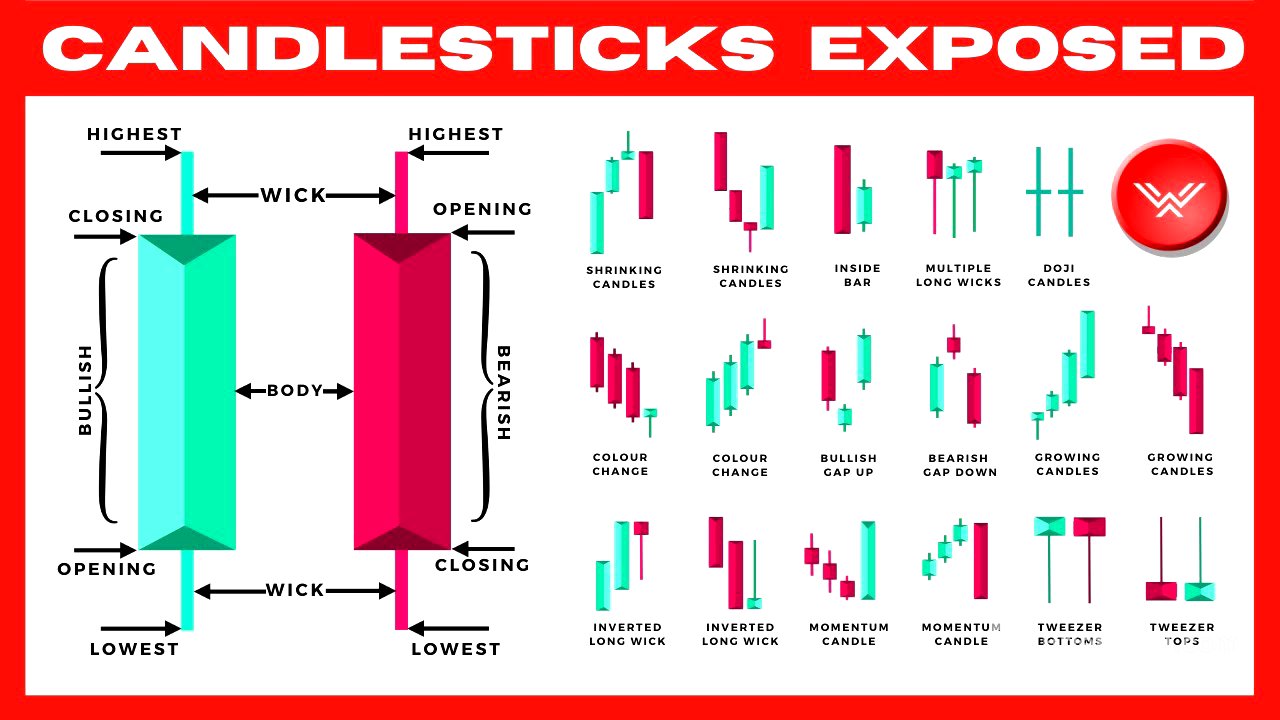 Ultimate Candlestick Patterns Trading Course (PRO INSTANTLY)