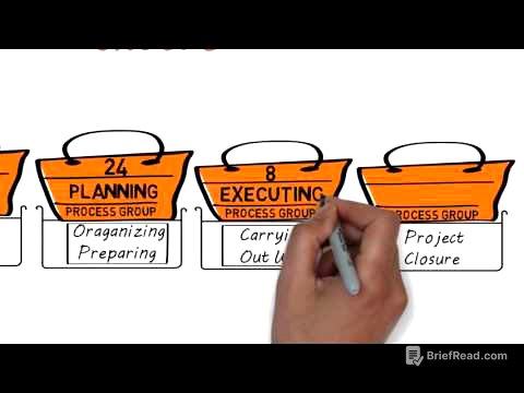 Intro to Project Management Process Groups