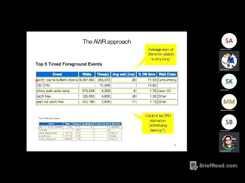 Troubleshooting Oracle database using ASH