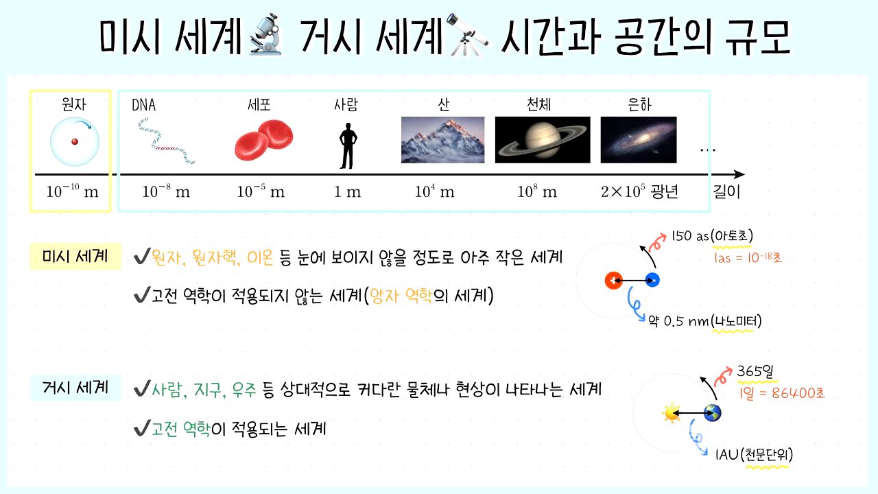 [통합과학① 1단원] 1강. 미시 세계🔬 ┃거시 세계🌎┃시간과 공간의 규모⏱️