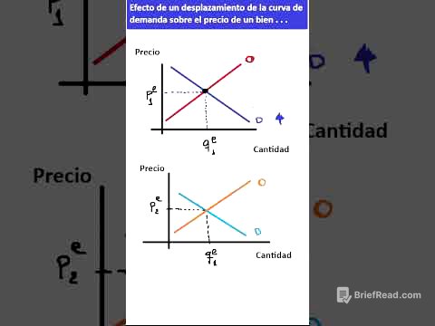 Modo Economia: Efecto del desplazamiento de la curva de demanda sobre los precios de equilibrio