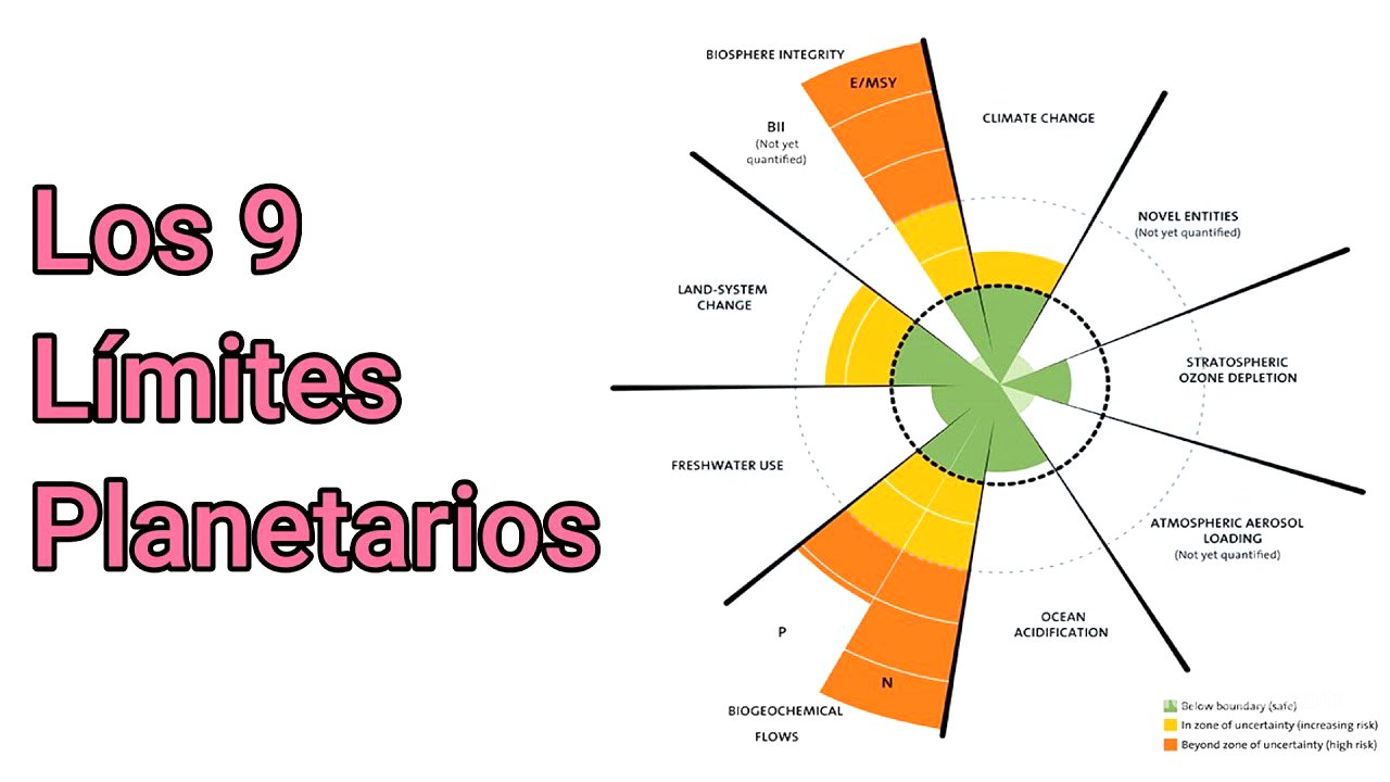 Los Límites Planetarios
