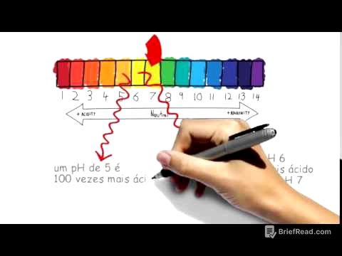 Dieta Alcalina   pH balanceado ( Mundo Alcalino )