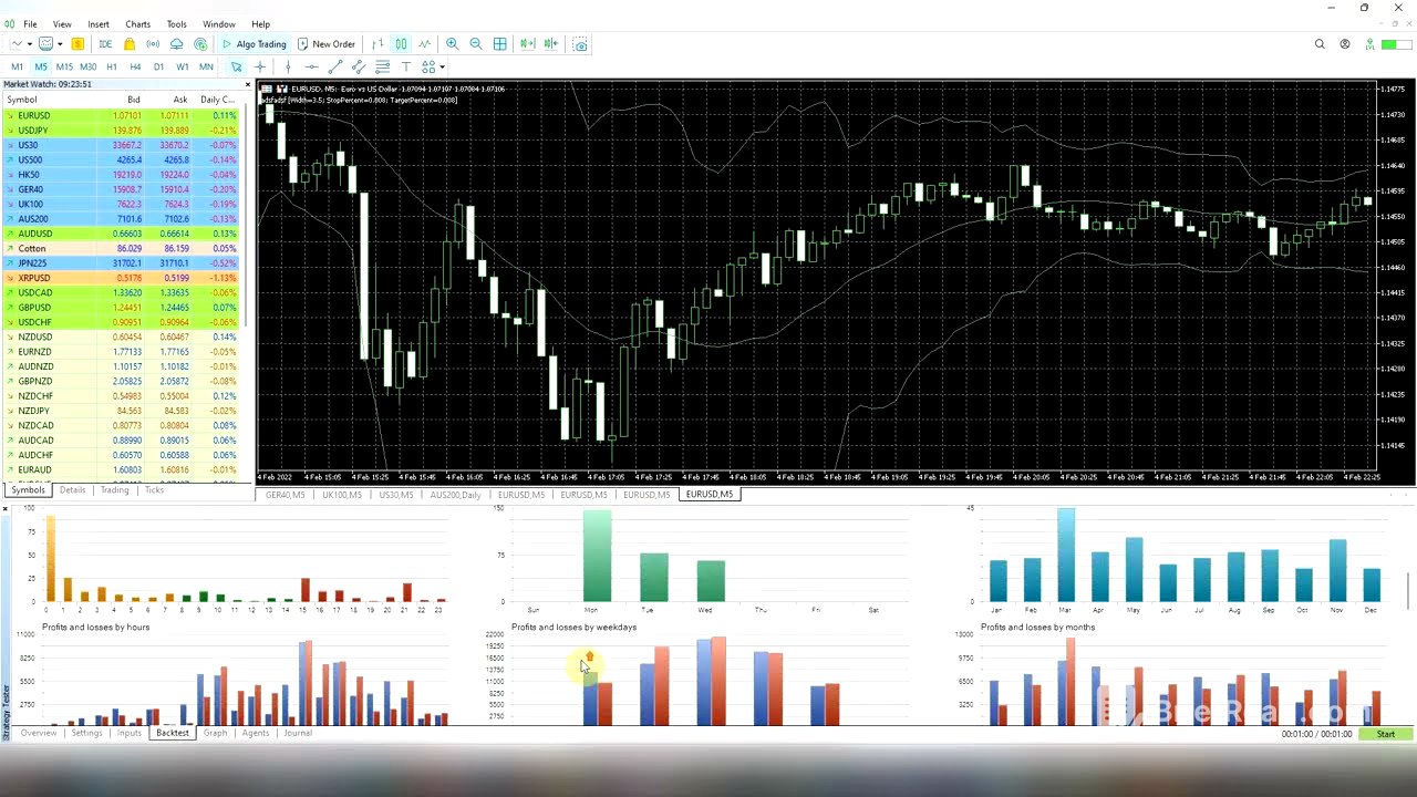 How to Create EA for MT5 with MQL5 Trading Bot