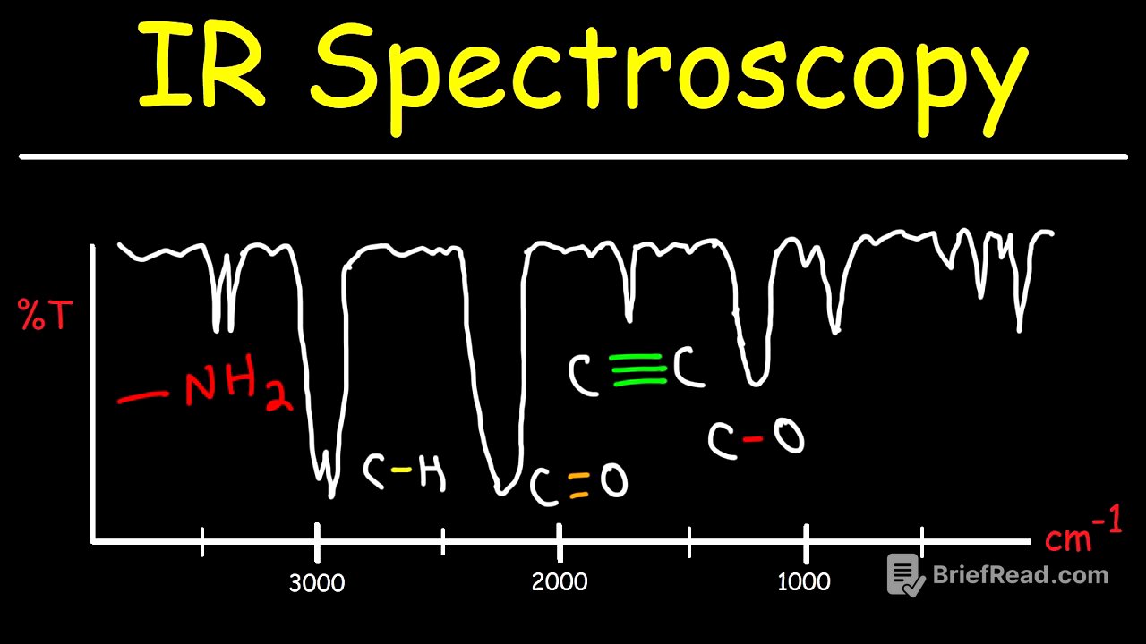 IR Spectroscopy - Basic Introduction
