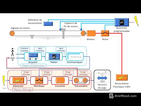 La chaîne fonctionnelle : chaîne d'énergie et chaîne d'information