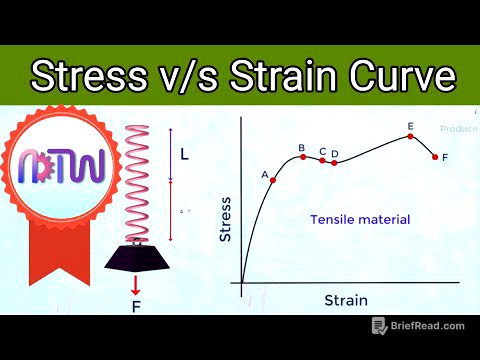 Stress vs Strain Curve For Tensile Materials
