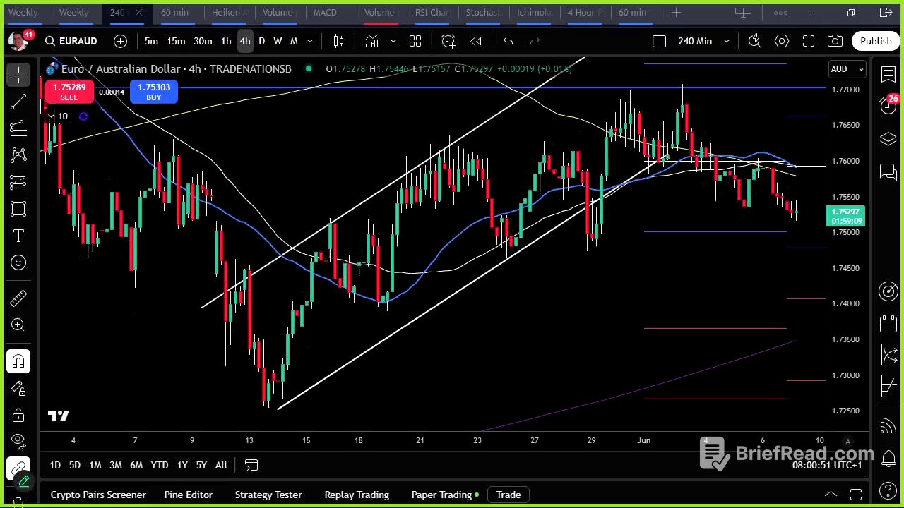 Trading ideas for today 9th June 2025 - #LiveForexAnalysis