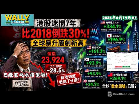 恒指上週跌到23924! 港股迷惘7年比2018倒跌30%! 美日台韓同期同步暴升屢創新高! 已經有北水撐!香港到底做錯了什麼? 全球「散水訊號」已現?