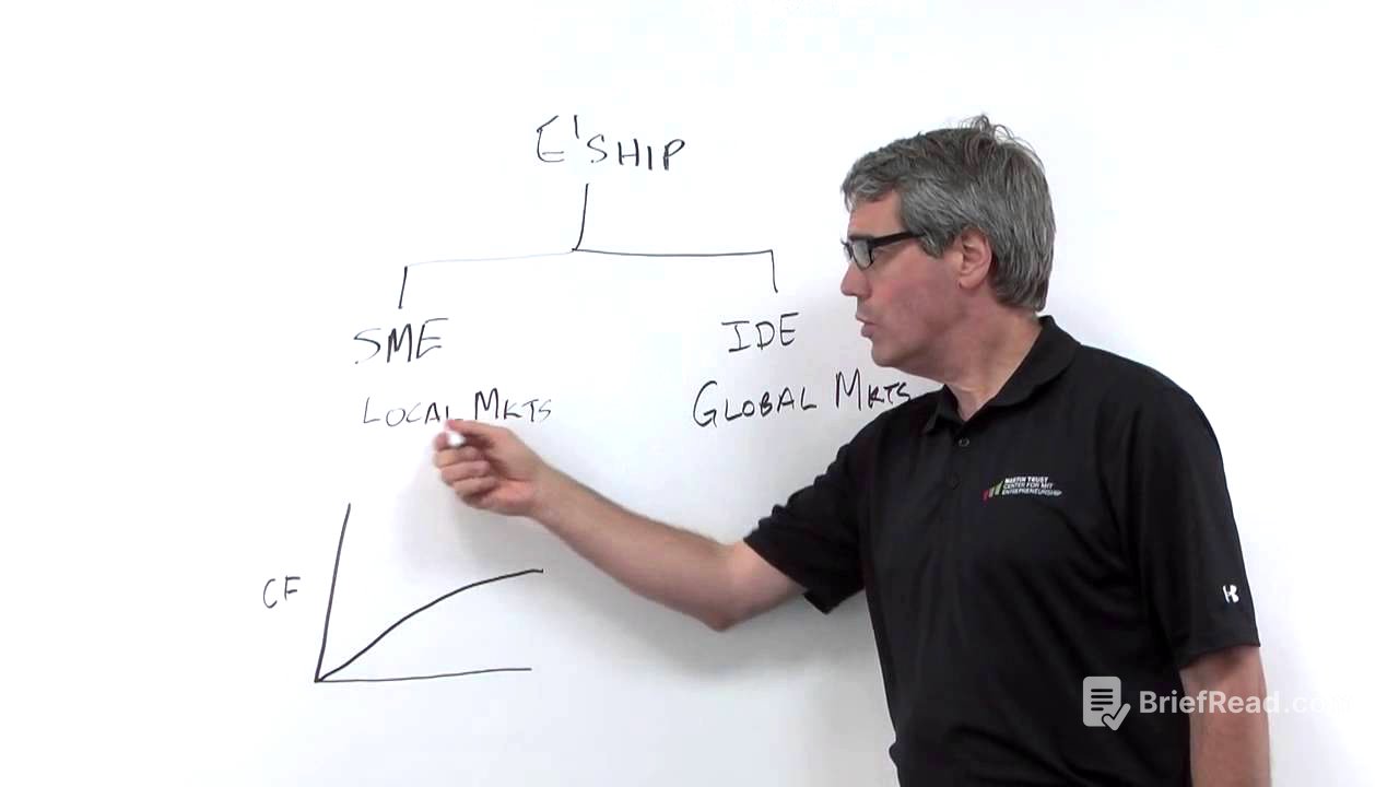 What is Entrepreneurship