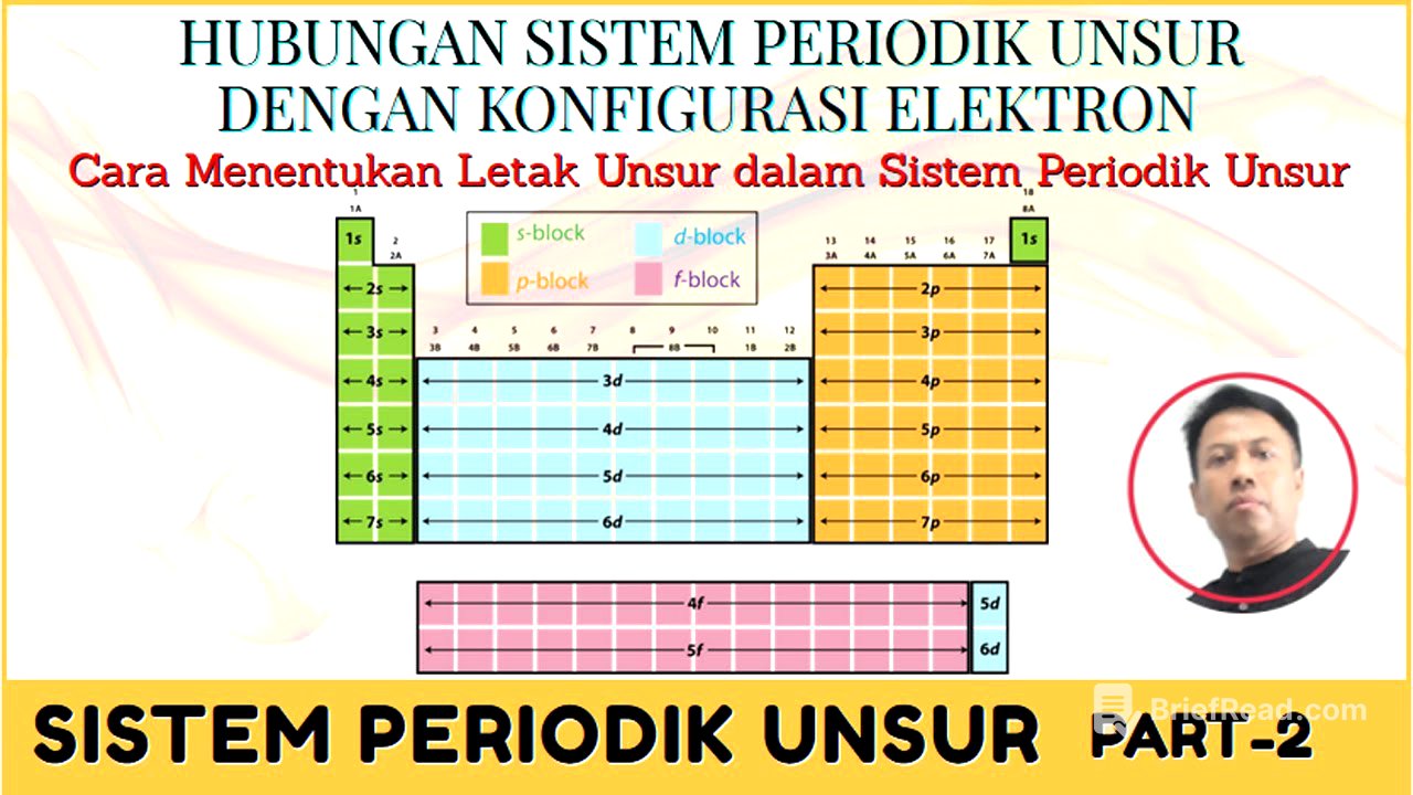 🔴HUBUNGAN KONFIGURASI ELEKTRON DENGAN LETAK UNSUR DALAM TABEL SISTEM PERIODIK UNSUR🔴