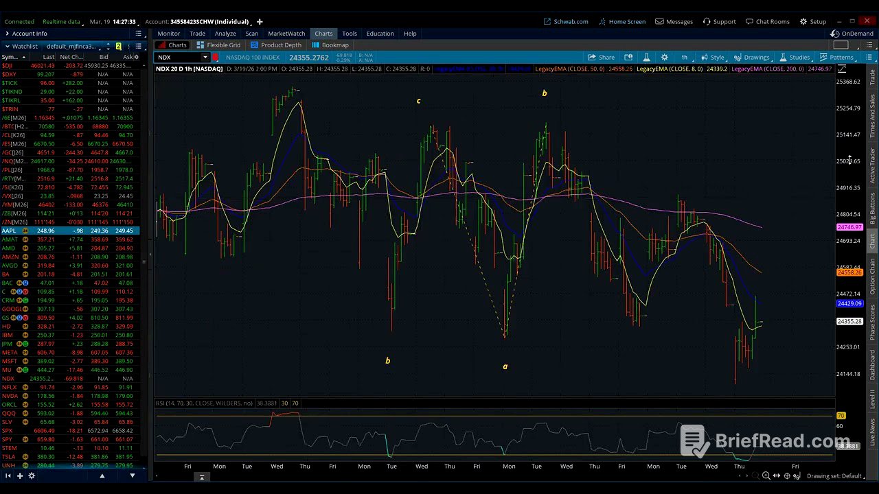 NASDAQ 100 / Elliott Wave Daily Update 3/19/2026 by Michael Filighera
