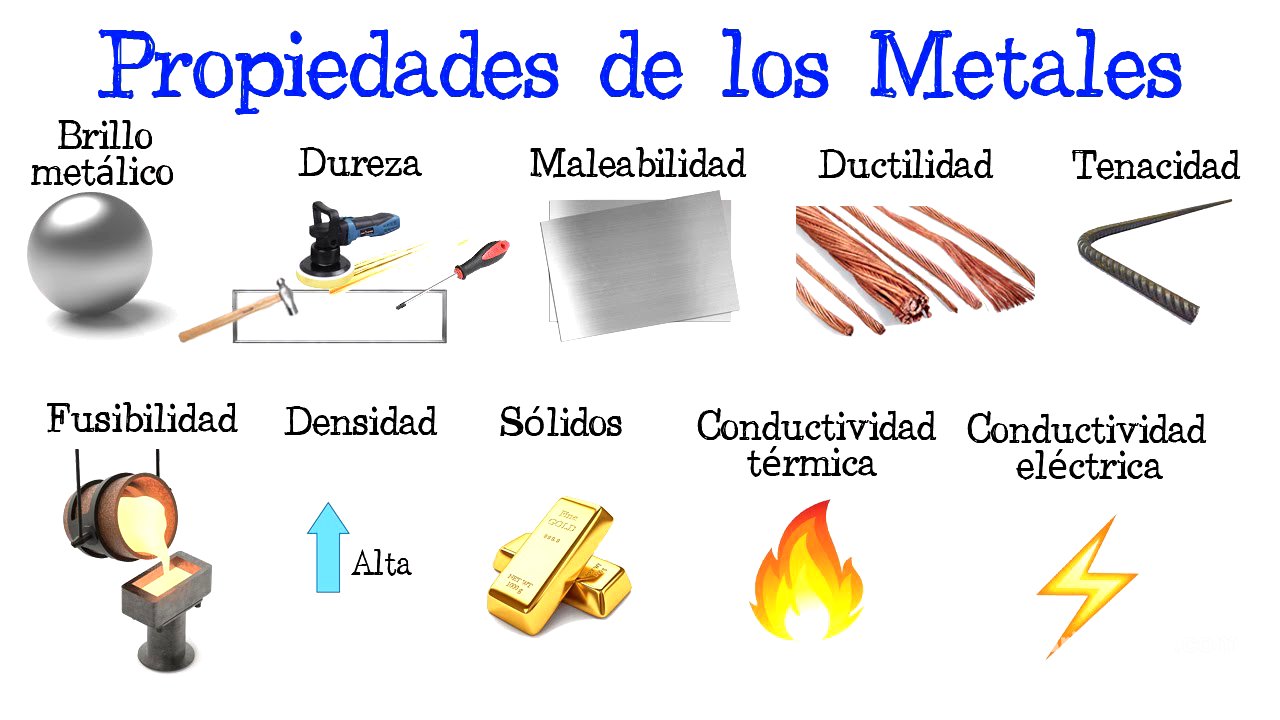 🔧 Propiedades de los Metales 📎 [Fácil y Rápido] | QUÍMICA |