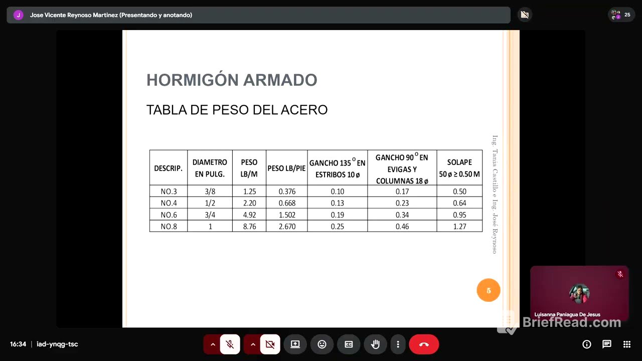 Clase 5 18 03 2026