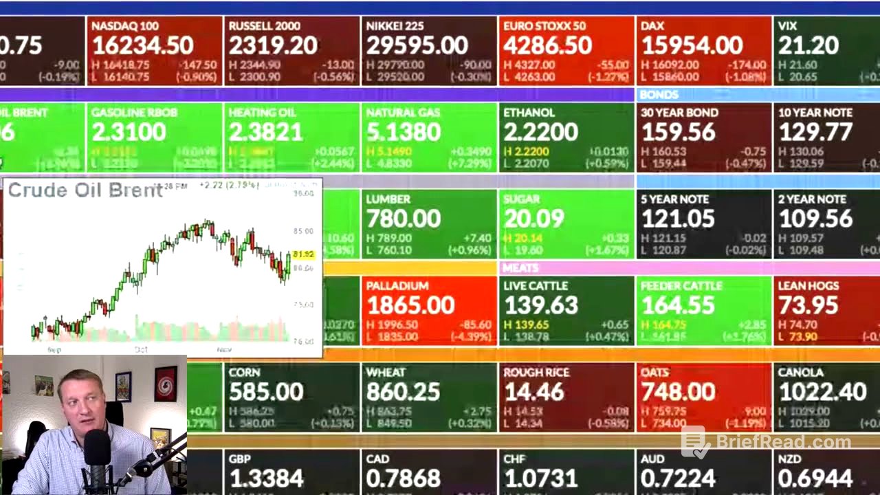 Who are the buyers, who are the sellers | Oil Trading 101
