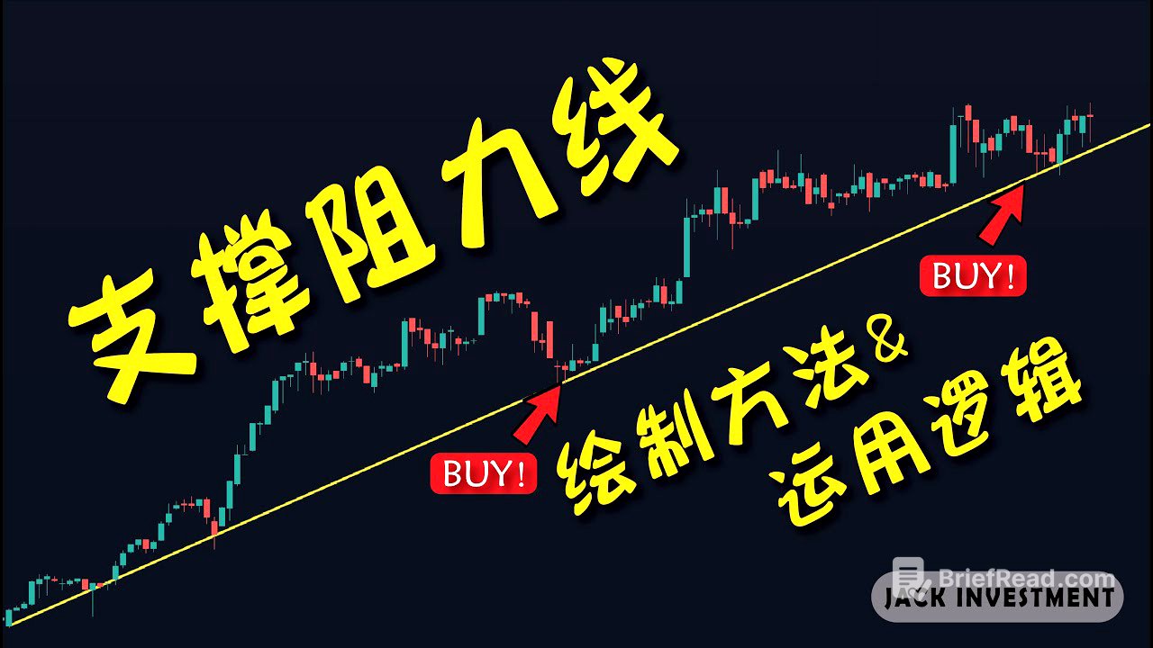 怎么画支撑阻力线？我如何借此判断股票买卖点？【支撑阻力PART 2 | 技术分析基础教学】（CC字幕）