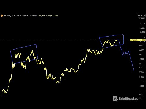 Is the TOP in on Bitcoin?