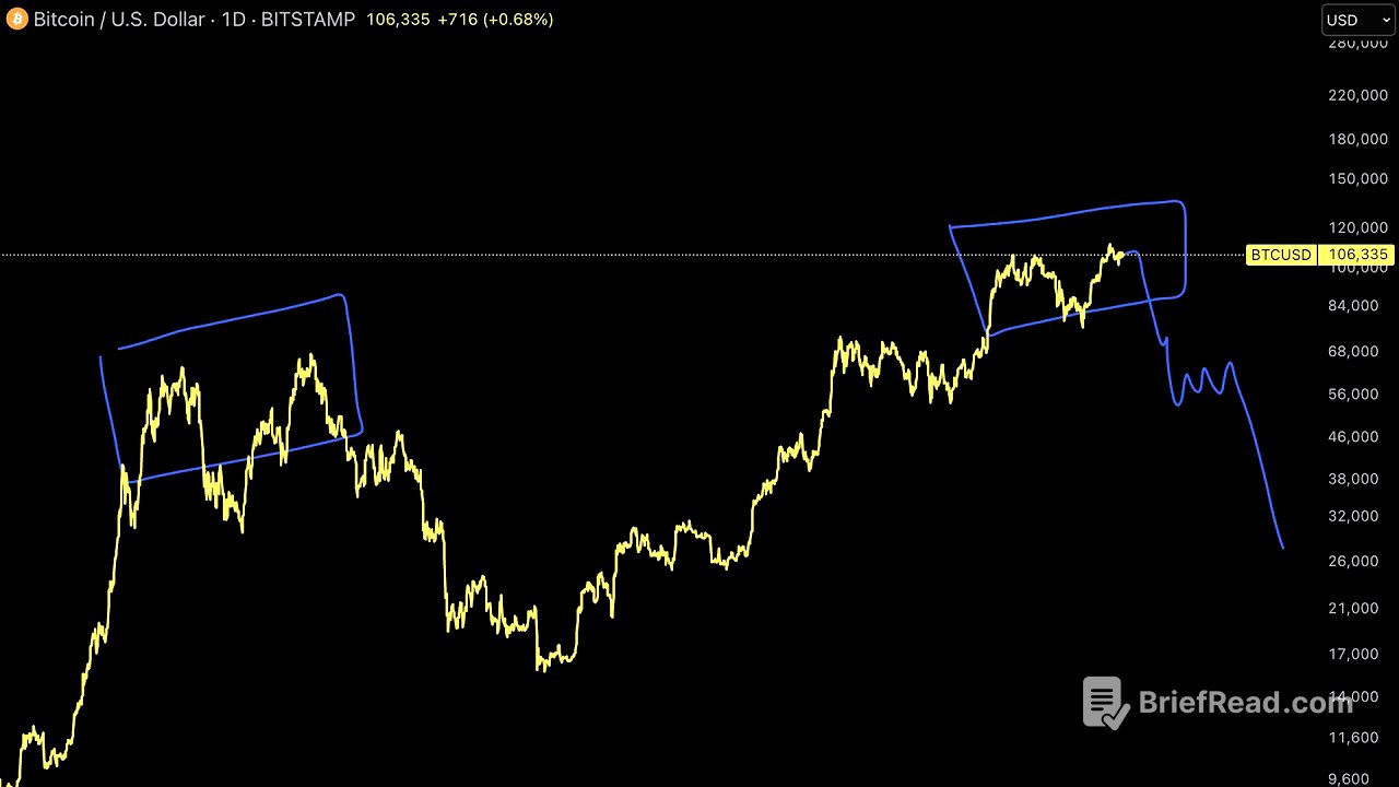 Is the TOP in on Bitcoin?