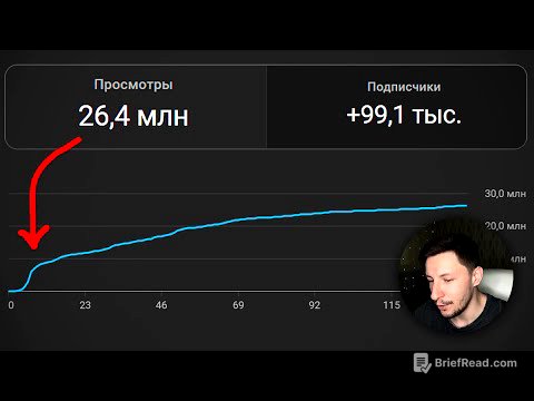0 просмотров на shorts: как исправить?