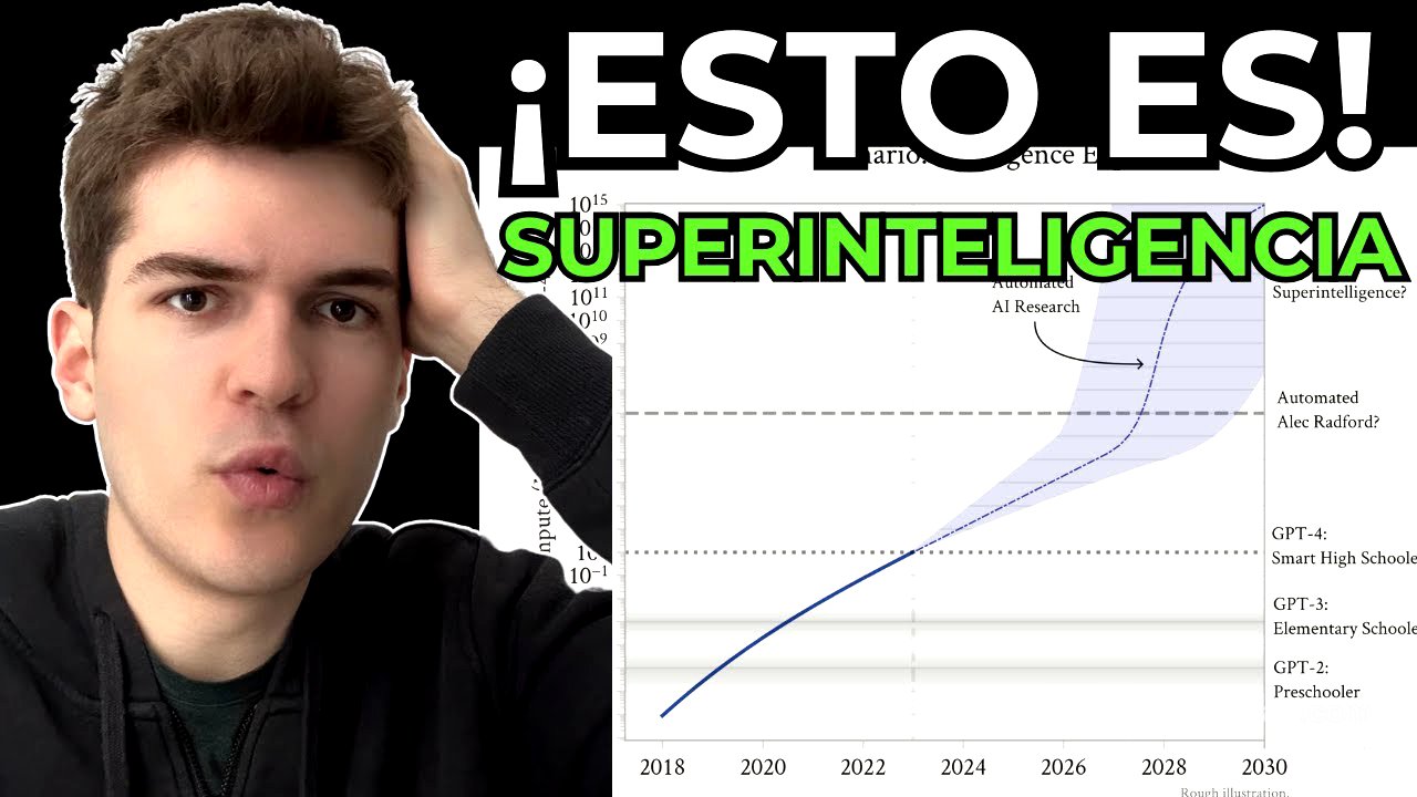 La Nueva IA Que Aprende Sin Datos: Absolute Zero