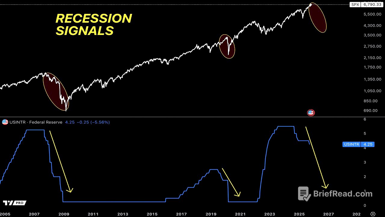 CPI down - rates are next - recession after