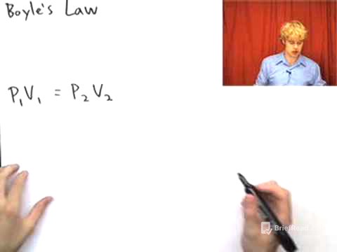 Boyle's Law