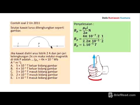MEDAN MAGNET 2 (kawat melingkar, solenoida dan toroida)