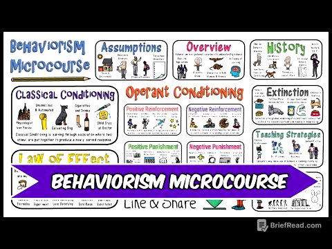 Behaviorism: Skinner, Pavlov, Thorndike, etc.