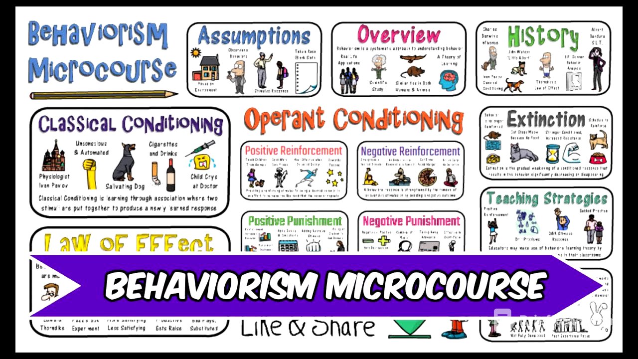 Behaviorism: Skinner, Pavlov, Thorndike, etc.