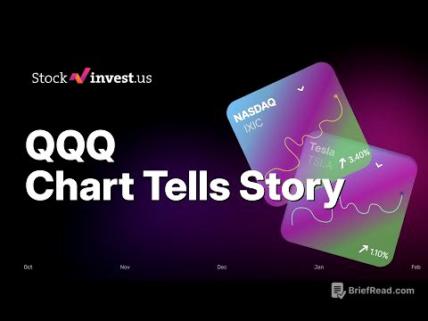 QQQ Invesco: 5 Signals Before a Trendline Break - Wednesday Predicted Opening Price? 📈