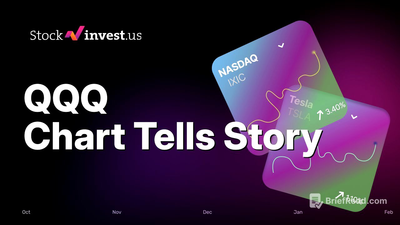 QQQ Invesco: 5 Signals Before a Trendline Break - Wednesday Predicted Opening Price? 📈