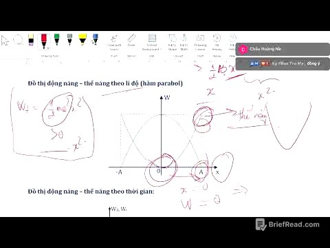 [Lớp 11] Buổi 11. Năng lượng con lắc lò xo