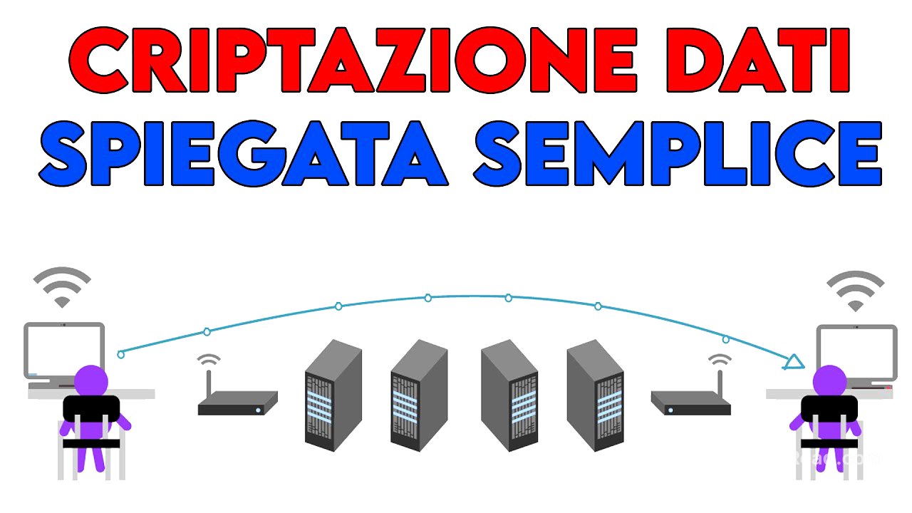 CRIPTAZIONE DATI SPIEGATA SEMPLICE | END-TO-END ENCRYPTION