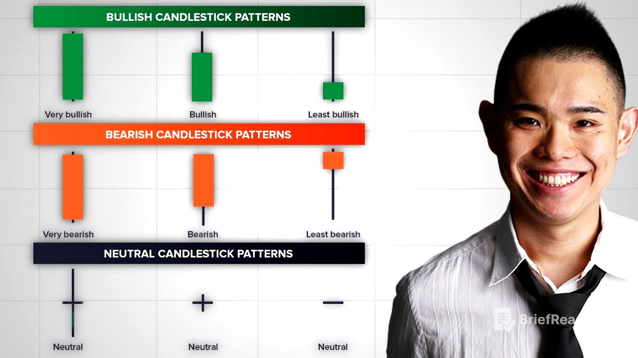 The Ultimate Candlestick Patterns Trading Course (For Beginners)